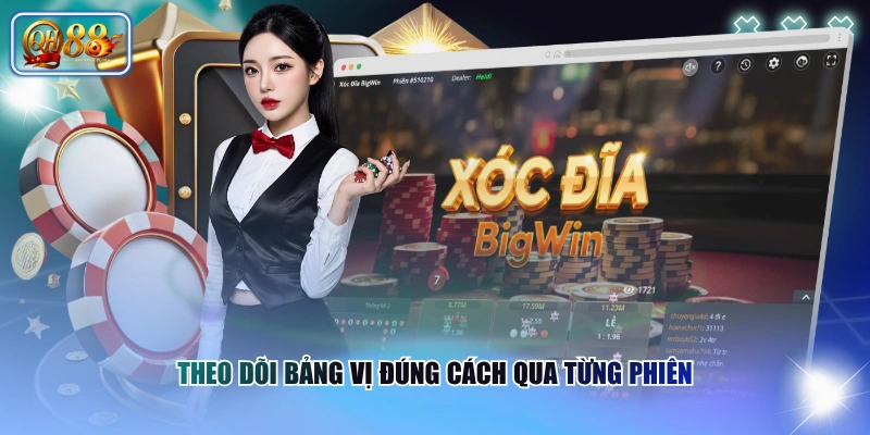Theo dõi bảng vị đúng cách qua từng phiên